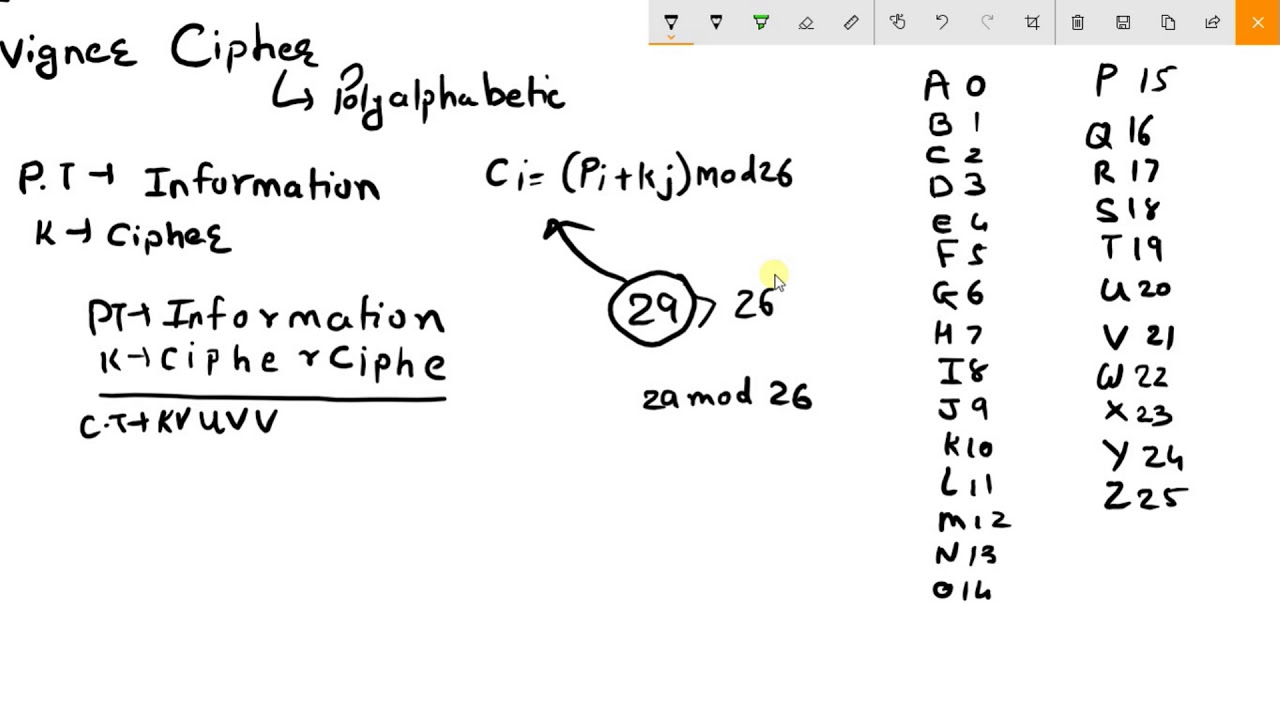 Understanding the Vigenere Cipher Algorithm with an Example