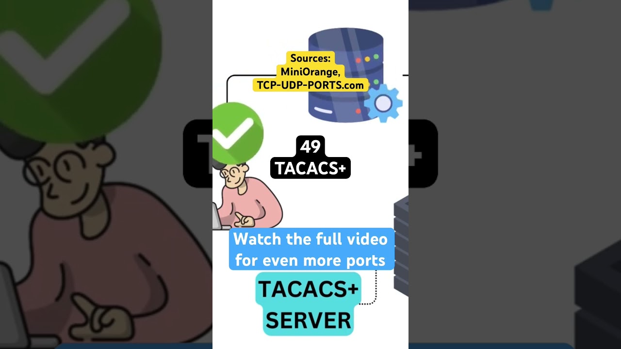 Discover Port 49: Its Role and Importance in Network Security ๐