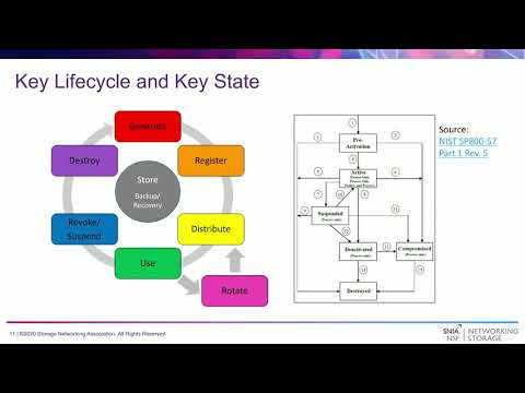 Storage Networking Security Series: Key Management 101