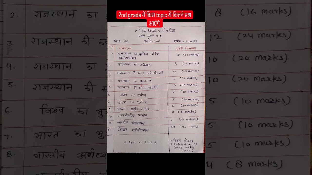 RPSC 2nd Grade GK Paper Analysis 📚