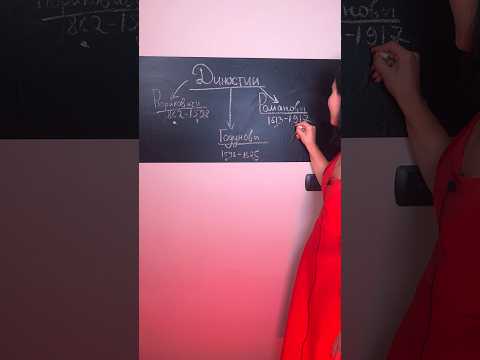 Династии в истории России 👑 #историяегэ #егэ #история