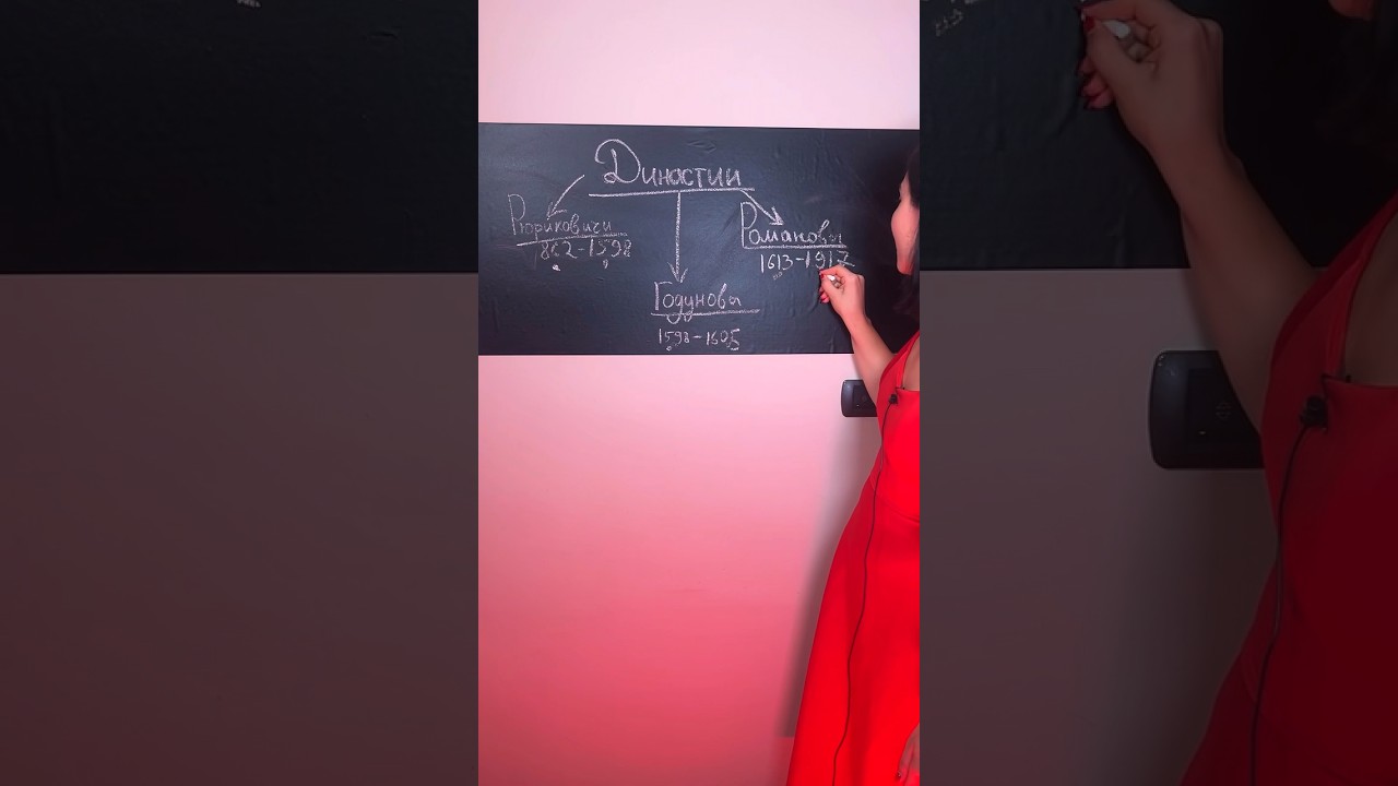 Династии в истории России: ключевые эпохи и правители 👑