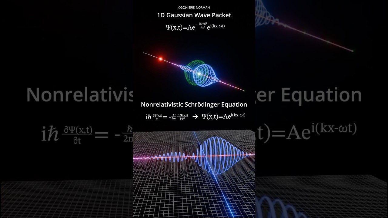 Visualize the Schrödinger Equation: A Quantum Mechanics Breakdown 🧪