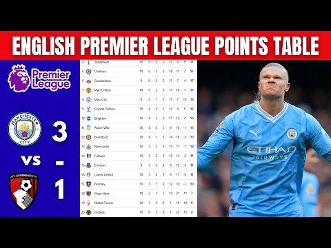 ENGLISH PREMIER LEAGUE TABLE UPDATED TODAY | PREMIER LEAGUE STANDING 2025/2026