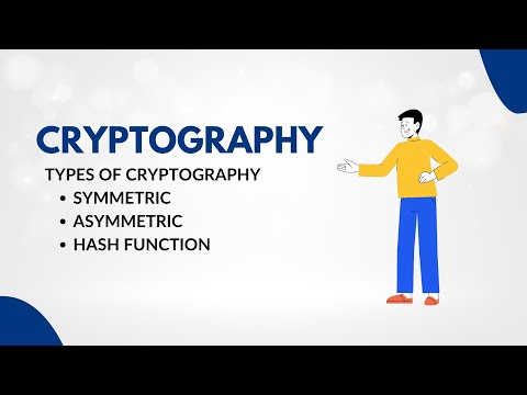 2. Types of Cryptography | Symmetric | Asymmetric | Hash Function