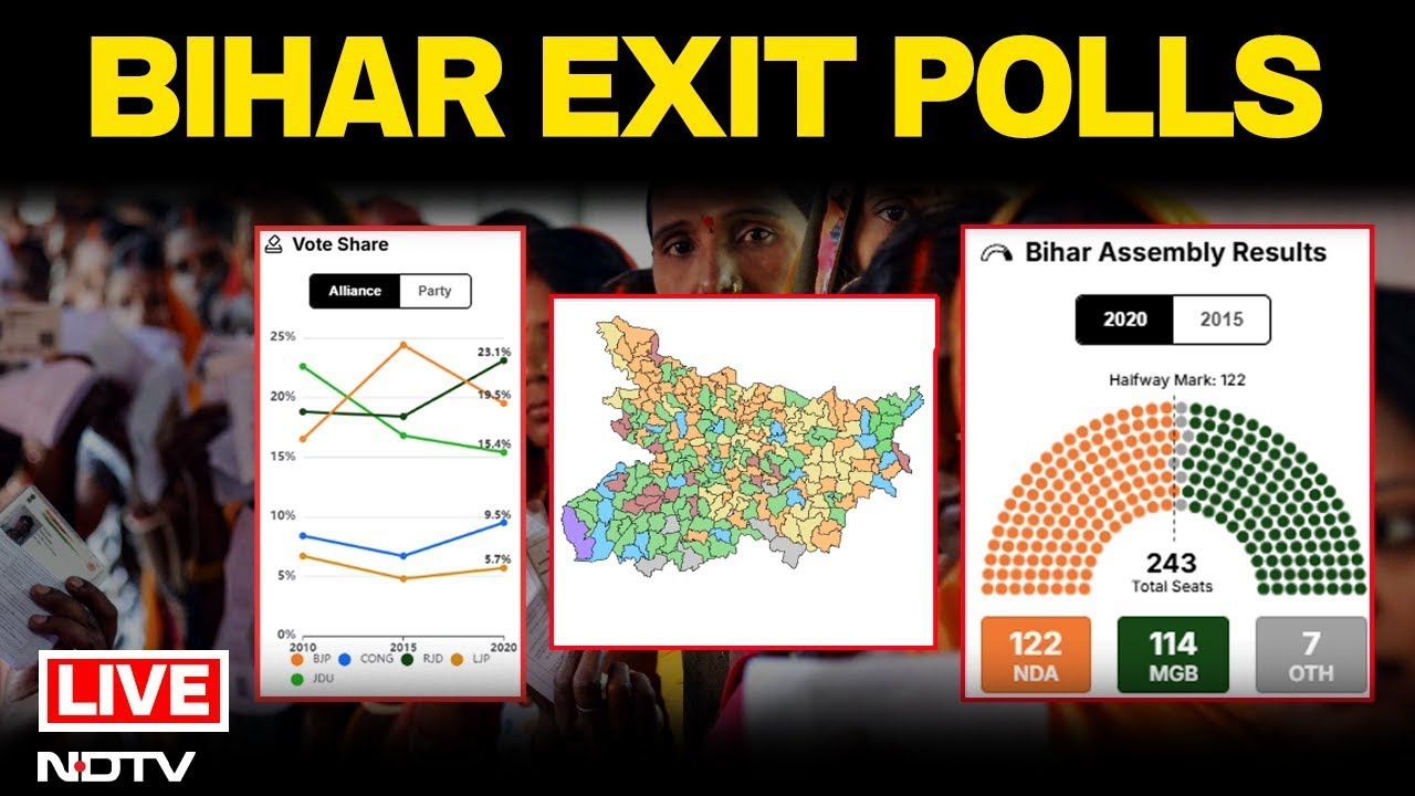 Bihar Exit Polls 2025: Grand Alliance's Poor Showing