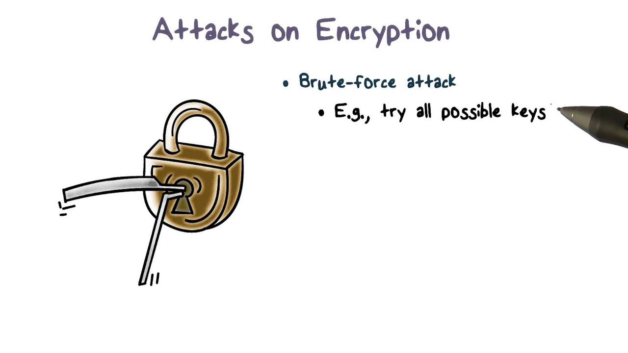 Understanding Attacks on Encryption 🔐 | Intro to Information Security