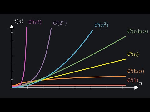 07. Computational Complexity [HPC in Julia]