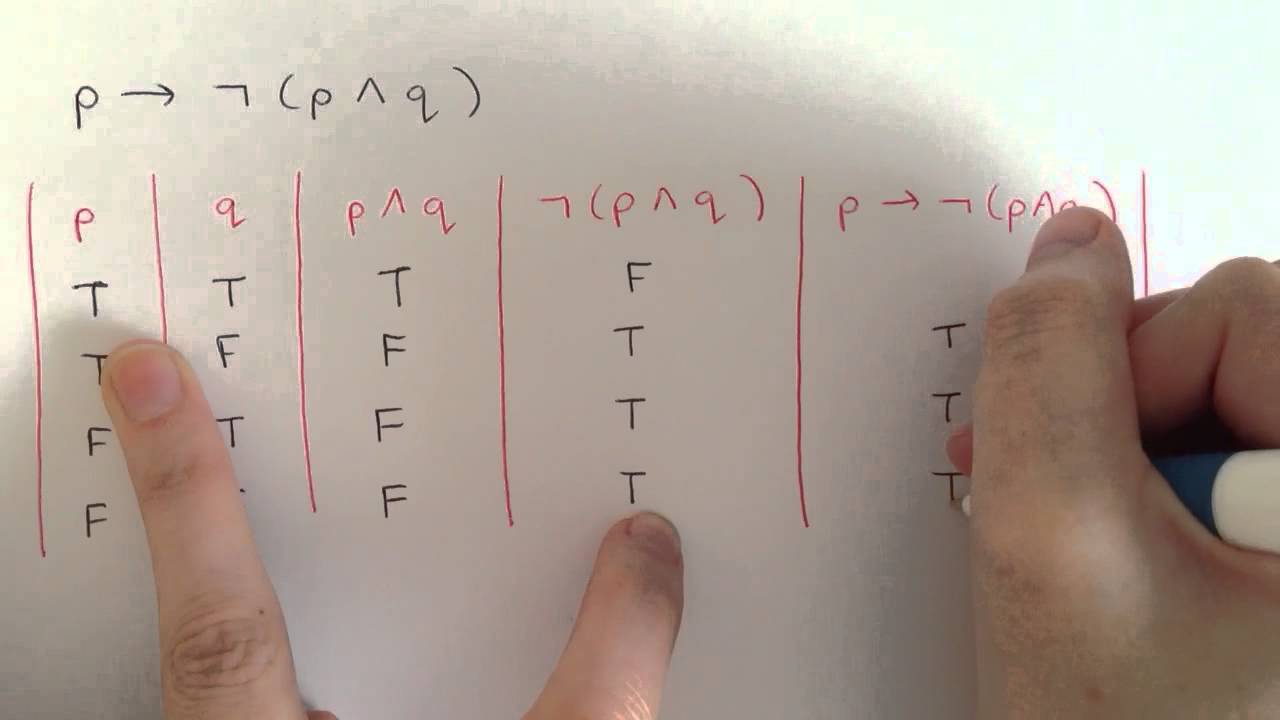 Truth Table Tutorial - Understanding IF/THEN Statements in Discrete Mathematics