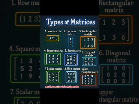 Types of Matrices: Row, Column, Square & More 📊