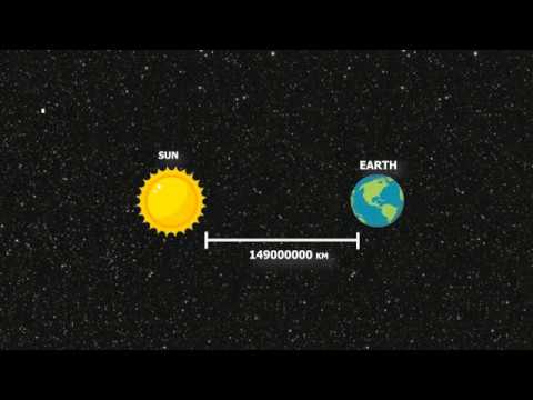 Astronomical Unit & Light Year: Measuring Space π
