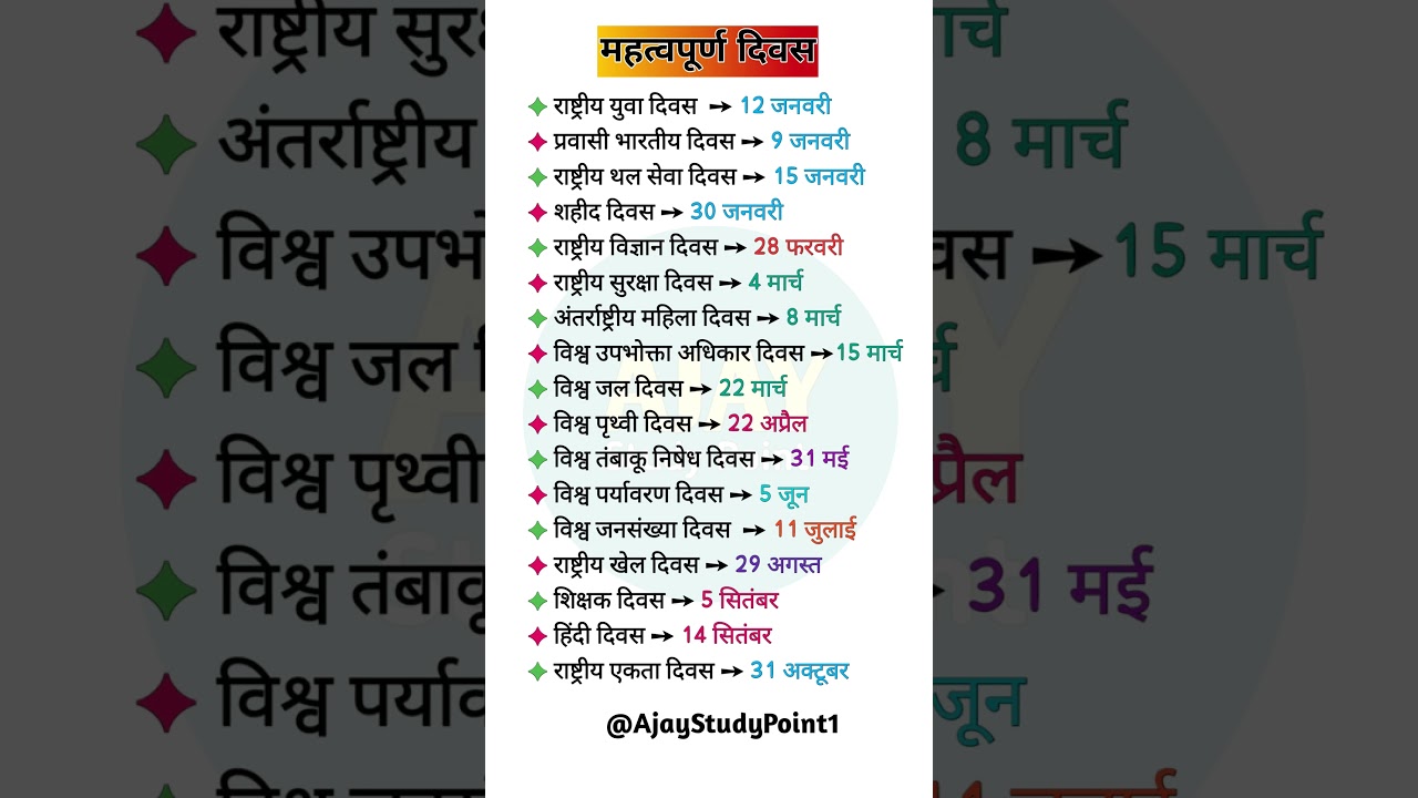 Important Days & महत्त्वपूर्ण दिवस 📅