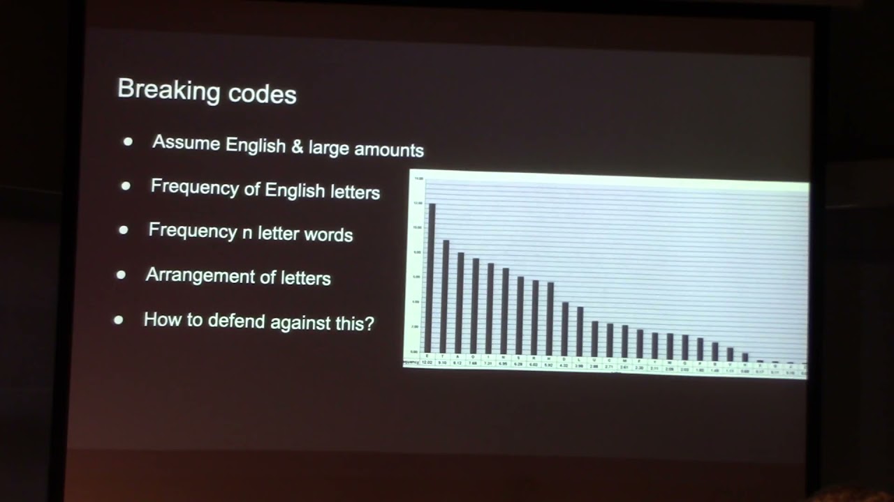 Cryptography 101: The Essential Guide to Securing Information 🔐
