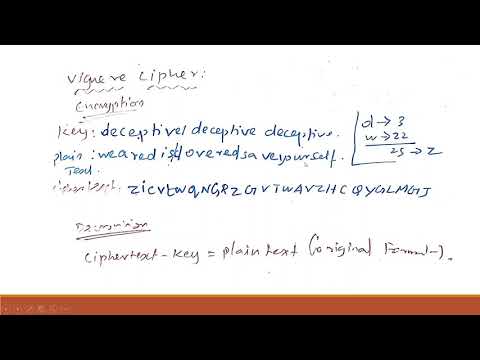 Vigenere Cipher- Cipher Substitution Technique #CS8792 #Crypto #Security