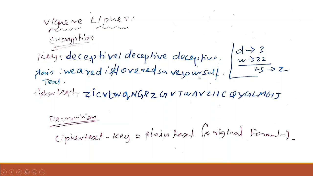 Master the Vigenère Cipher: A Key Substitution Technique for Secure Encryption 🔐