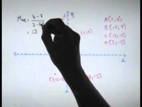 Analytical geometry Tutorial 1: Basics part 1