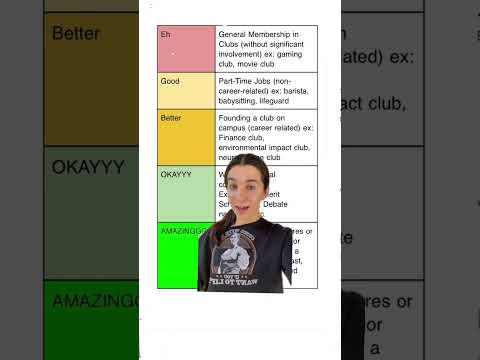 Ranking High School Extracurriculars from Worst to Best