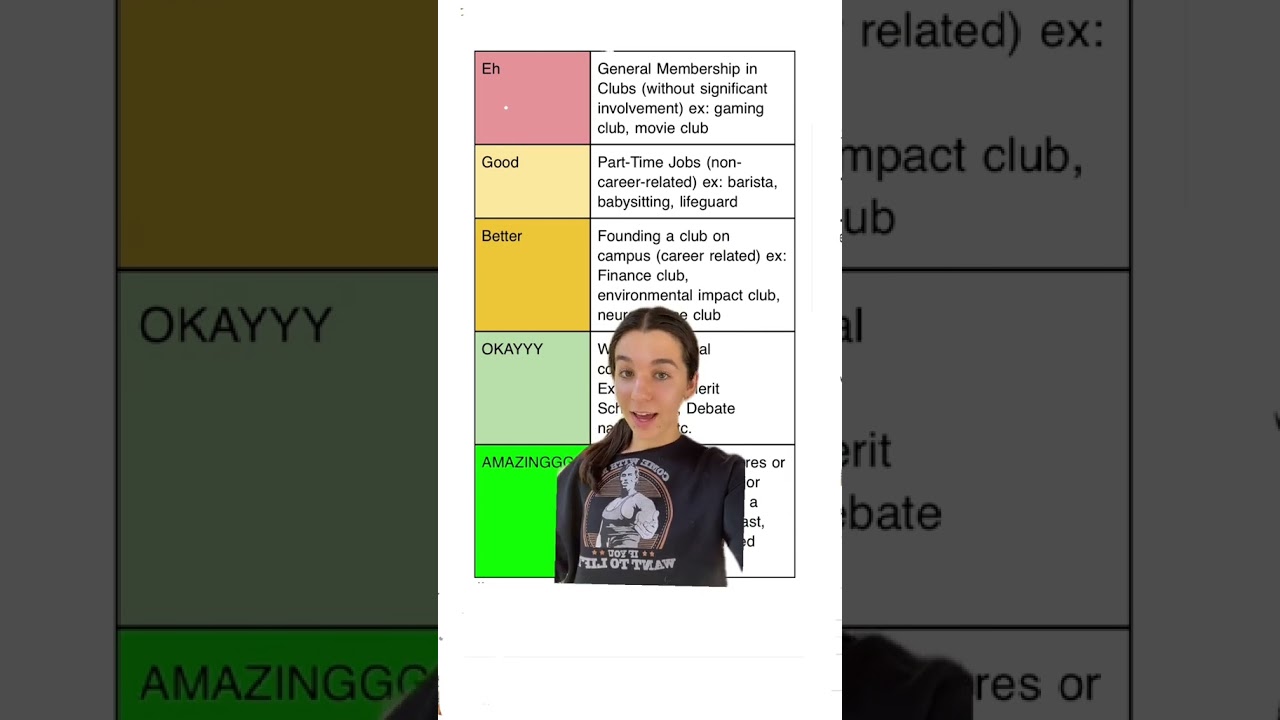 Top High School Extracurriculars Ranked from Worst to Best 🎓