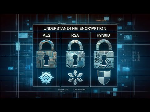 AES, RSA, and Hybrid encryption system