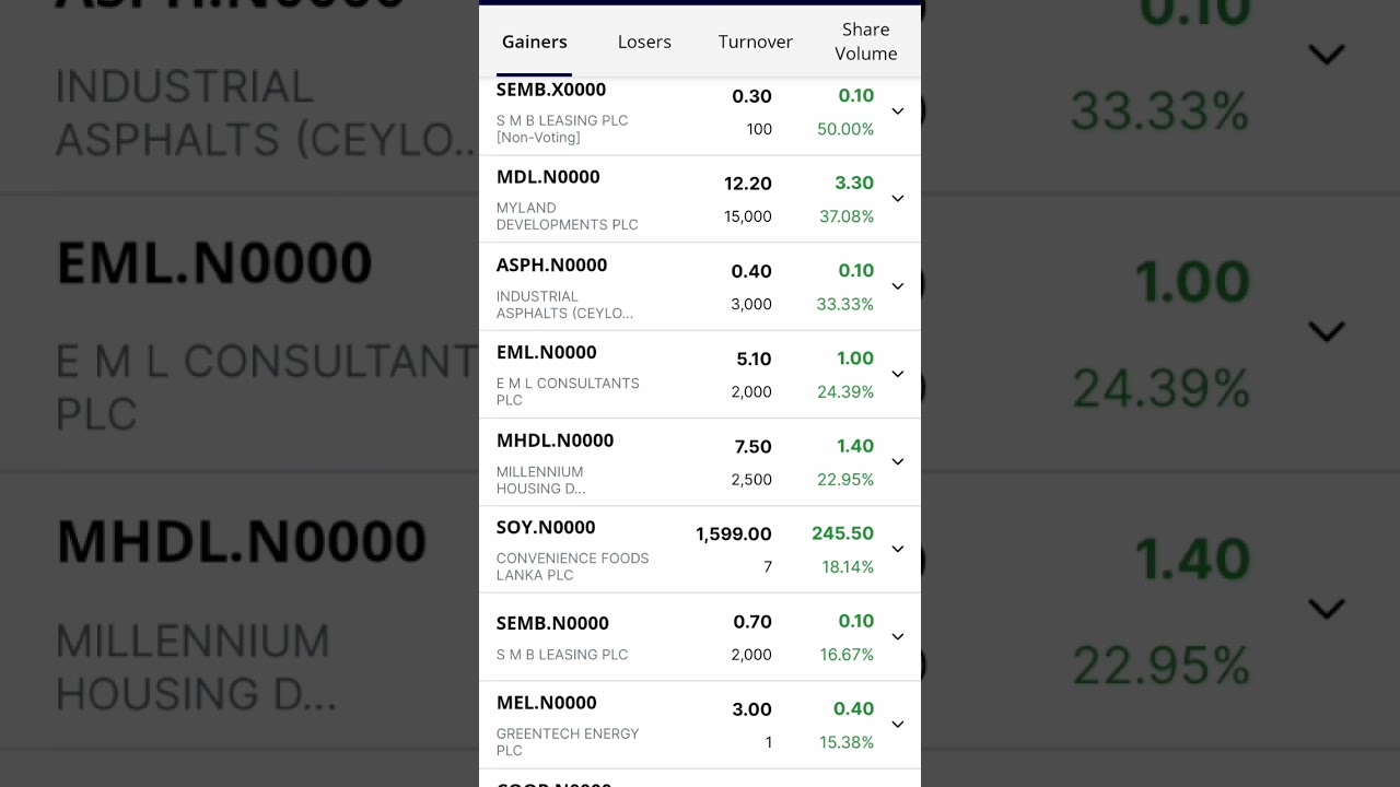 16 Colombo Stock Exchange Update - July 16, 2025