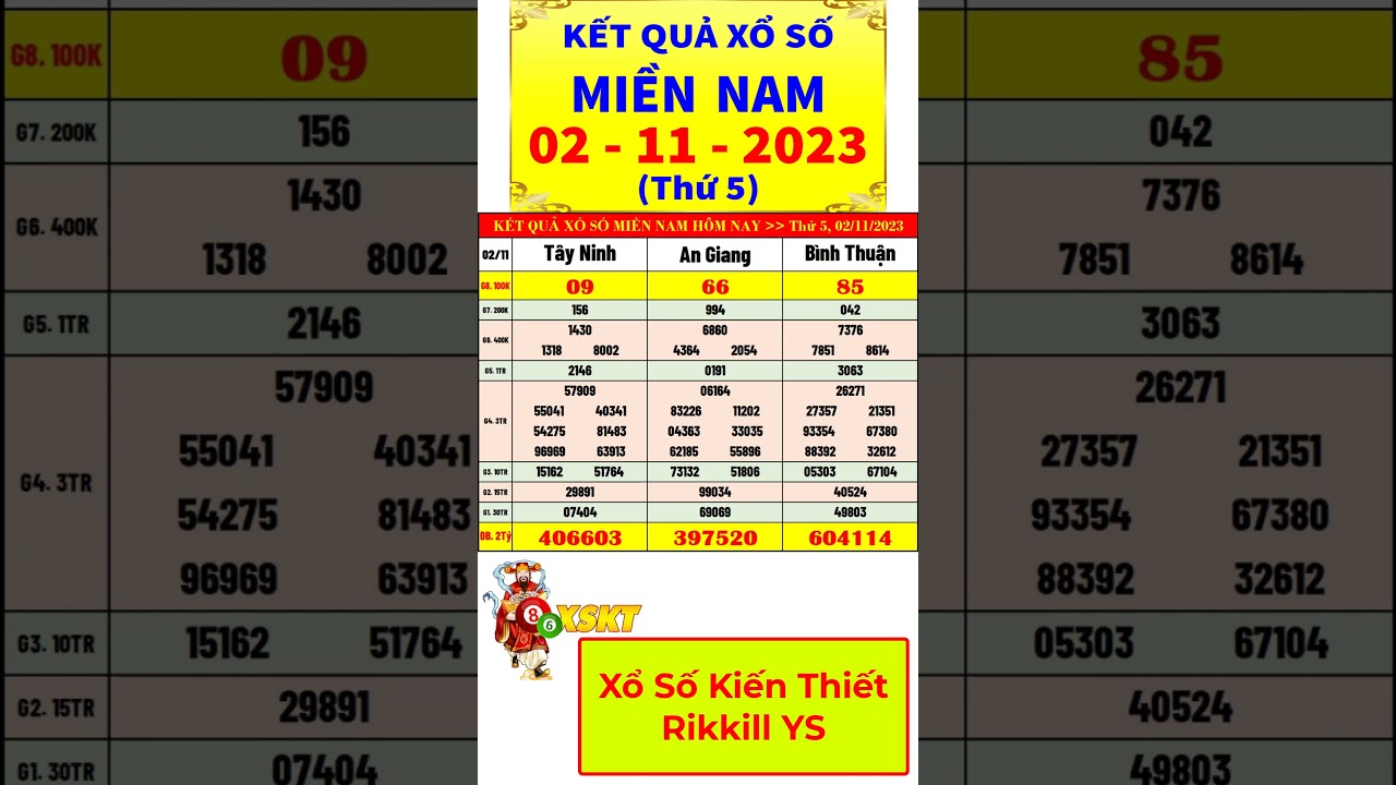 Kết Quả Xổ Số Miền Nam Hôm Nay 2/11/2023 🎉 - Tây Ninh, An Giang, Bình Thuận