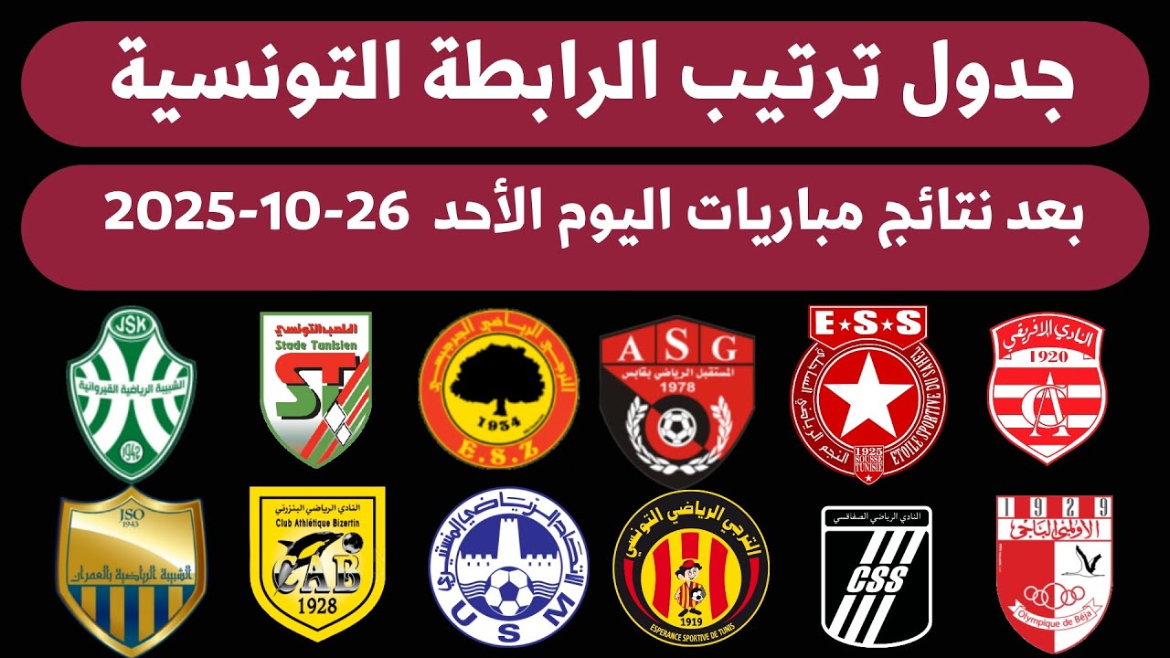 نتائج وترتيب الجولة 11 من البطولة التونسية ⚽ الأحد 26-10-2025