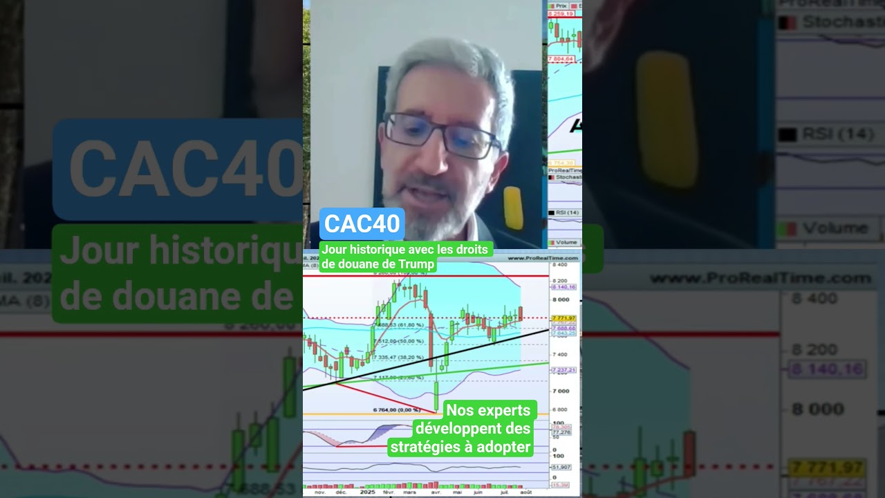 Le #cac40 réagit aux annonces de #trump #bourse #actualitésfinancières #analyseboursière #cac #trade