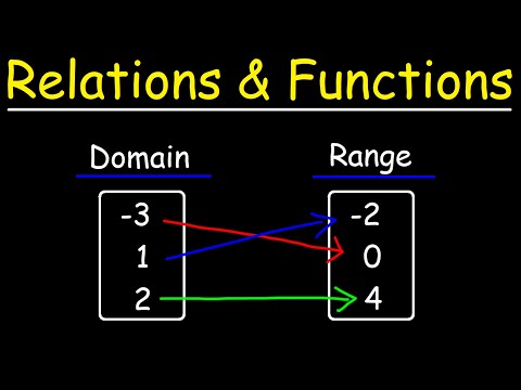 Relations and Functions in Algebra: Basic Concepts and Notation