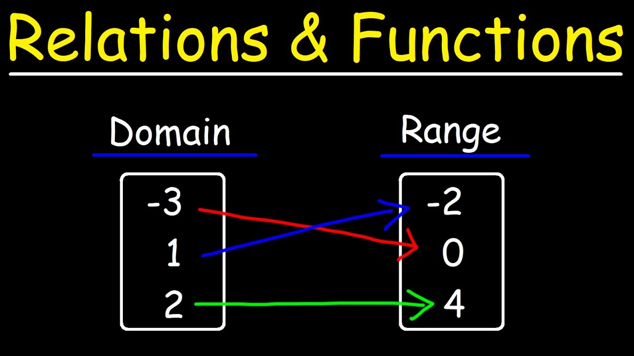 Relations and Functions in Algebra: Basic Concepts and Notation
