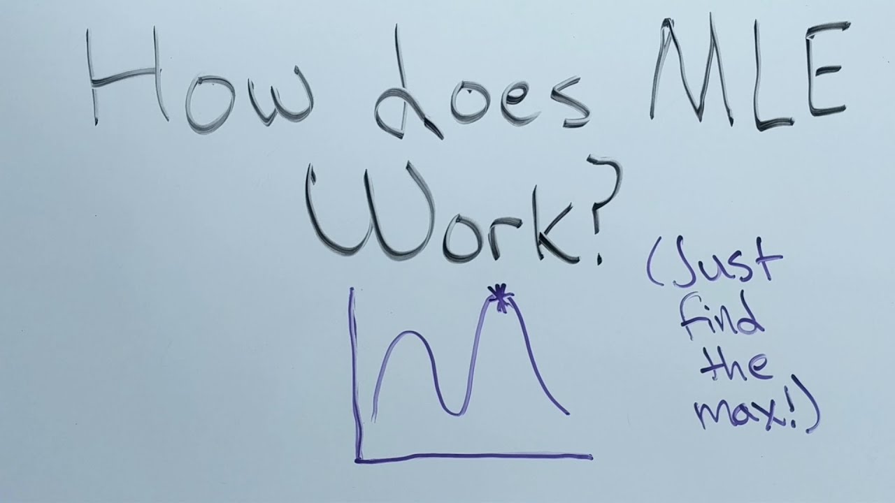 MLE Explained: Intuition & Basics 📊