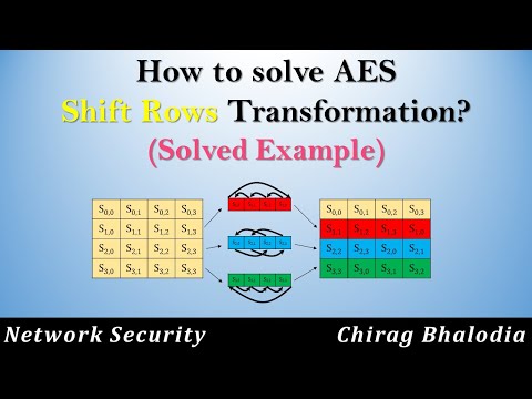 How to solve AES Shift Rows Transformation | Shift Rows in AES | Solved Example