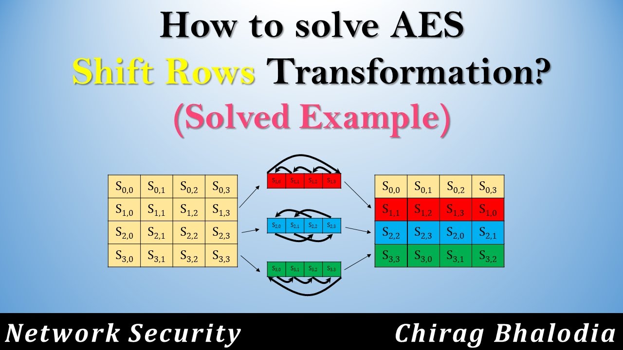 Mastering AES Shift Rows Transformation: Step-by-Step Solved Example 🔓