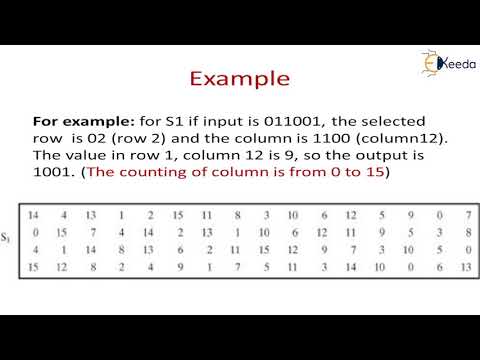 DES | Symmetric and Asymmetric Key Cryptography and Key Management
