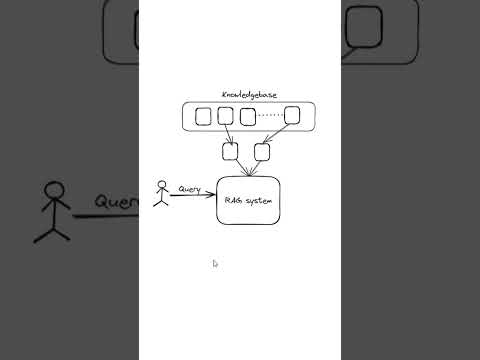 RAG LLM - Retrieval Augmented Generation