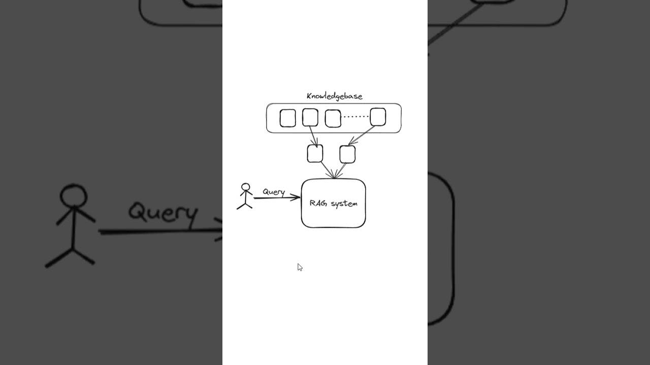 Unlock the Power of RAG (Retrieval-Augmented Generation) in Modern AI 🚀