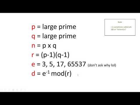 How to Encrypt with RSA (but easy)