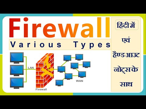 Types of firewall | INTRO. NETWORK SECURITY AND CRYPTOGRAPHY(CS308) | Prashant Joshi | GPC Barmer