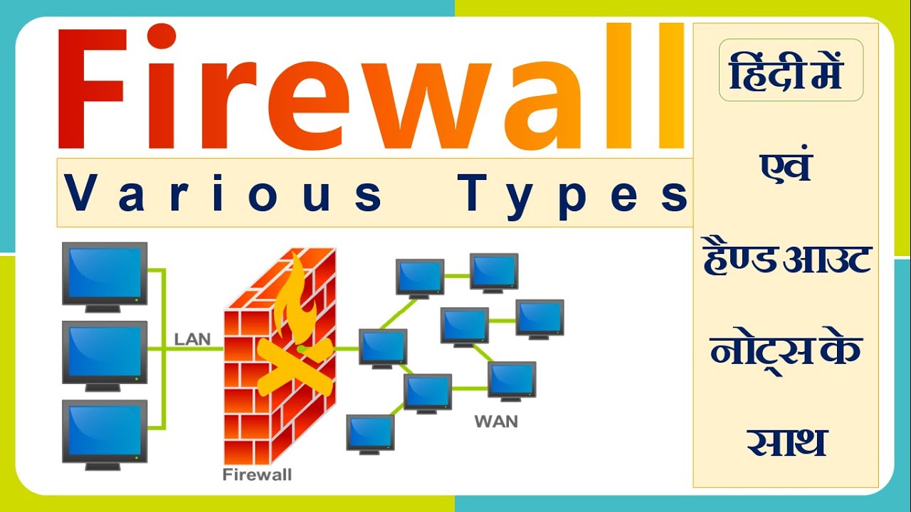 Understanding Types of Firewalls in Network Security ๐ฅ | CS308 Cryptography & Network Security