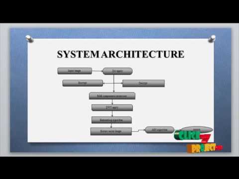 Highly Secure Image Steganography Algorithm using Curvelet Transform and DCT Encryption