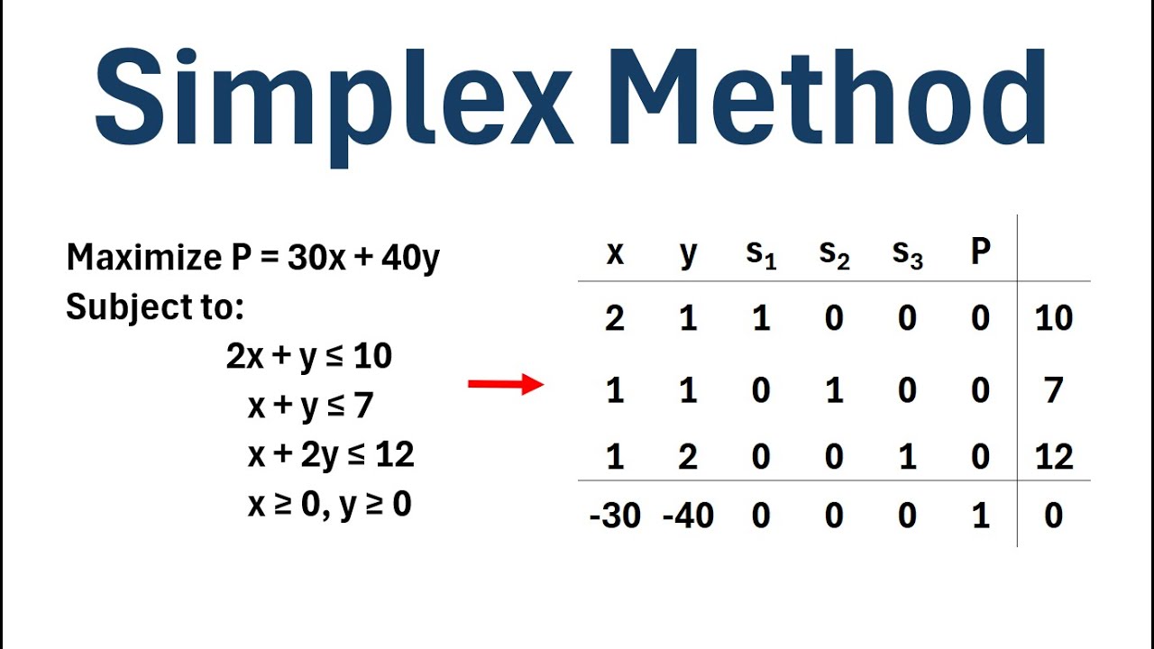 Simplex Method Explained with Step-by-Step Example