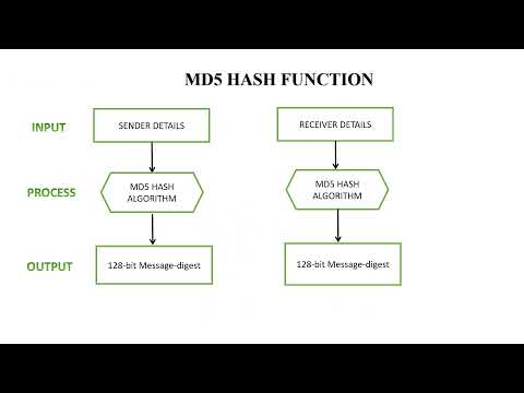 107 Secured Communication using hash function and steganography