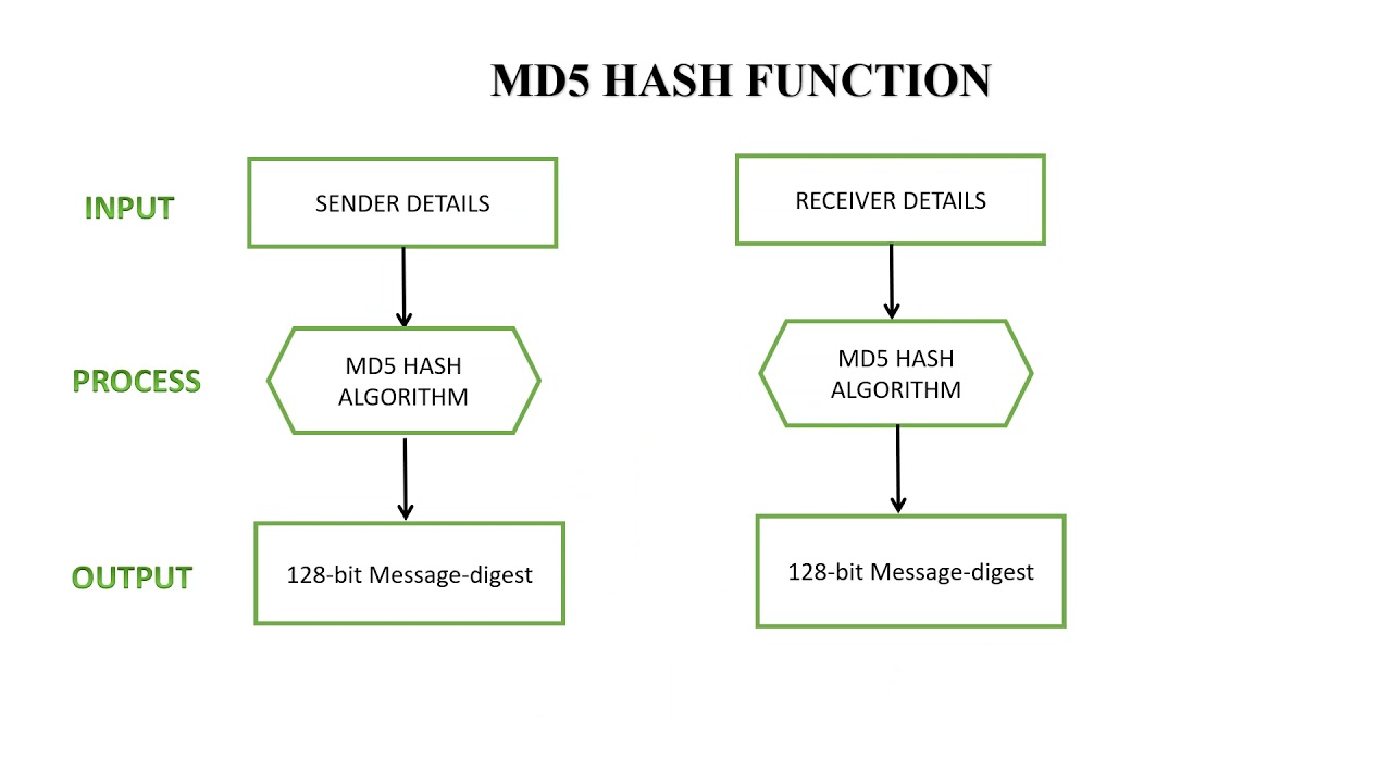 107 Enhanced Secure Communication with Hash Functions & Steganography 🔒
