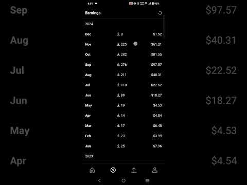 November Earnings on Shutterstock | AI Generated Images Selling Online