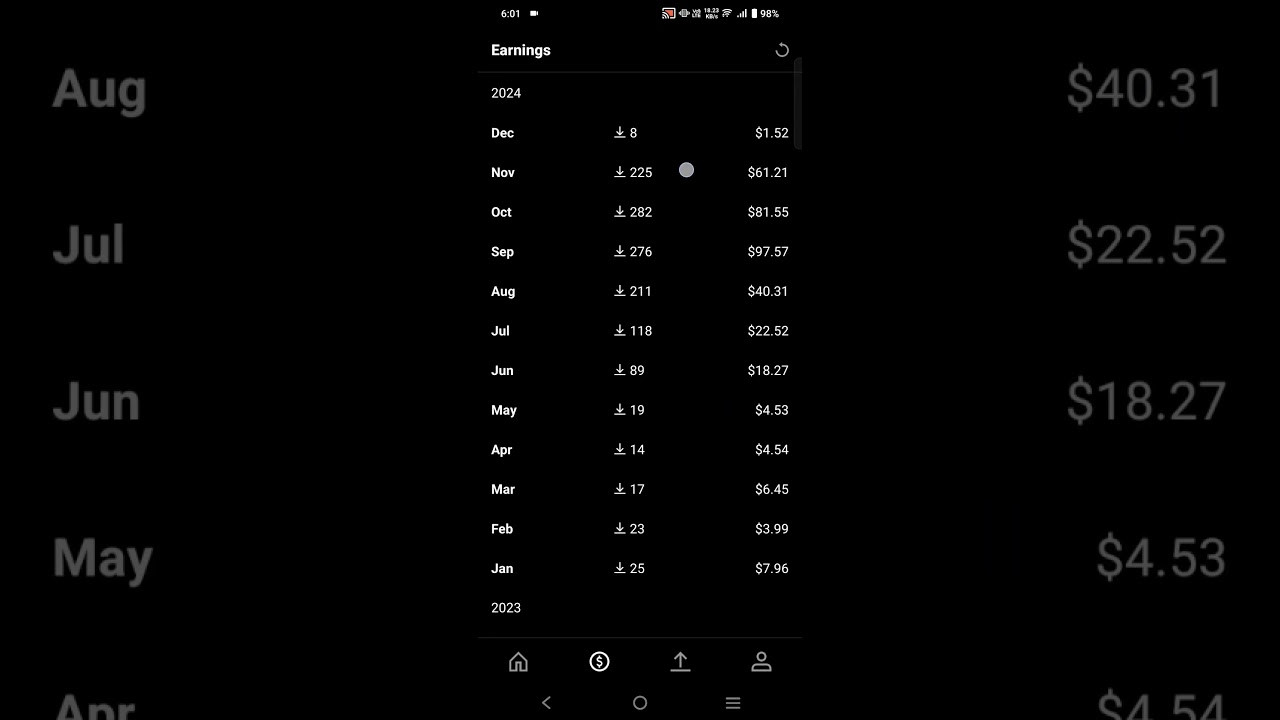 November Earnings from Selling AI-Generated Images on Shutterstock