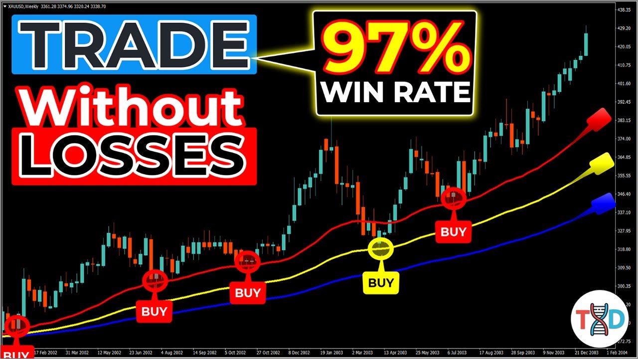 These EMA Settings Never Fail! 📈