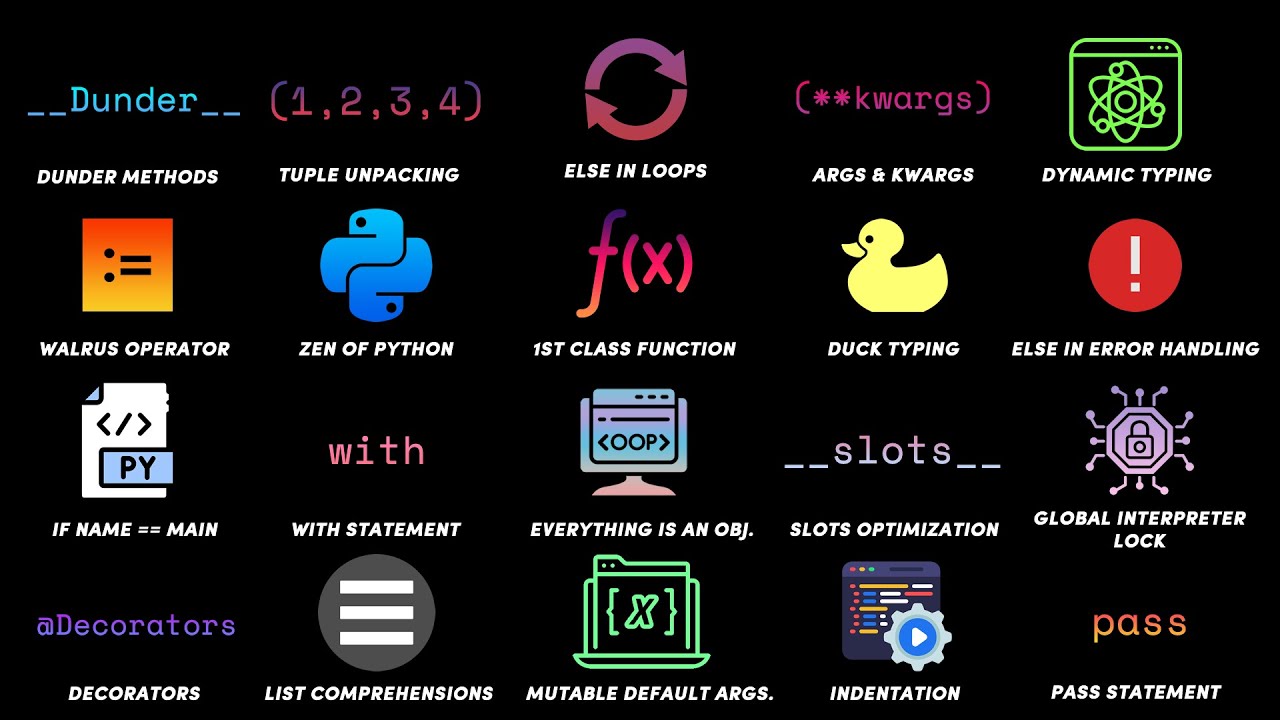 Comprehensive Python Concepts in 12 Minutes