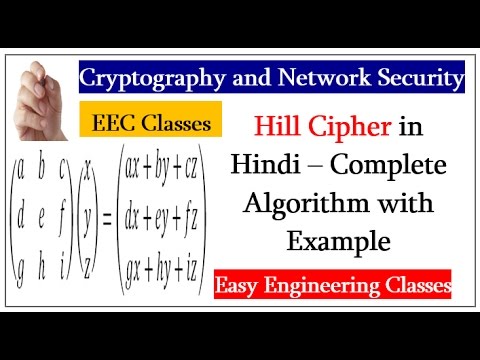 Hill Cipher in Hindi – Complete Algorithm with Example