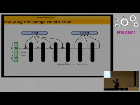 Portfolio of optimized cryptographic functions based on Keccak
