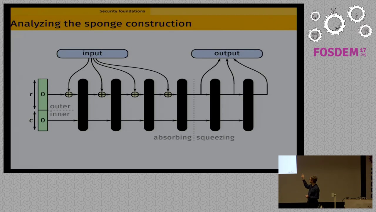 Enhanced Keccak Cryptographic Functions Portfolio 🛡️ | FOSDEM 2017 Presentation