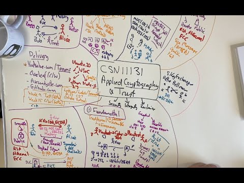 Introduction to CSN11131 (Applied Cryptography and Trust)